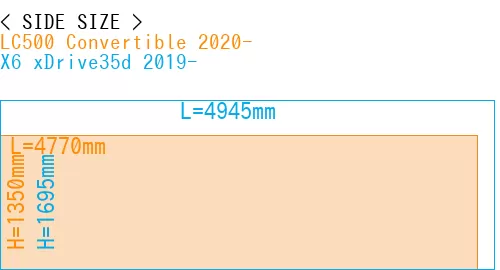#LC500 Convertible 2020- + X6 xDrive35d 2019-